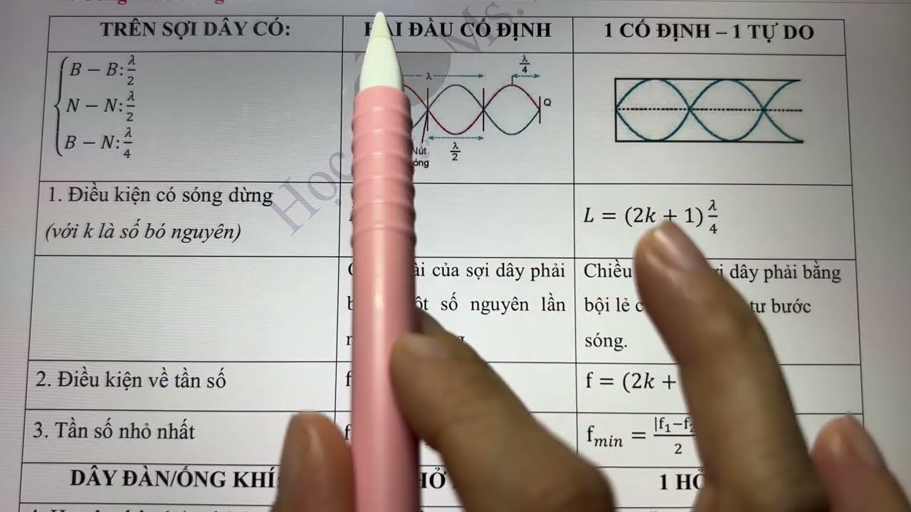 Vật Lý 11 - Sóng dừng - Tìm số nút và số bụng - Công thức cần ghi nhớ