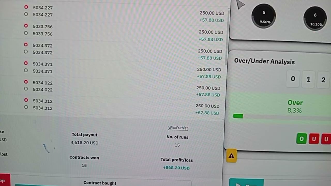 20 побед, 0 поражений&hellip; Прибыль 1157 долларов США, торгуя на деривативах с показателем ниже 8.