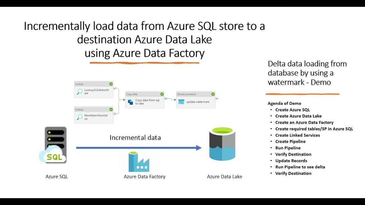 Azure Data Factory - Incrementally load data from Azure SQL to Azure Data Lake using Watermark
