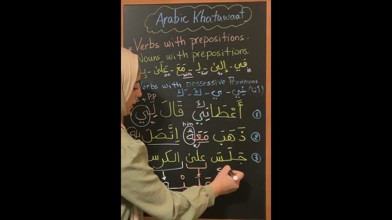 How to Use Arabic Prepositions of Place with Verbs and Pronouns