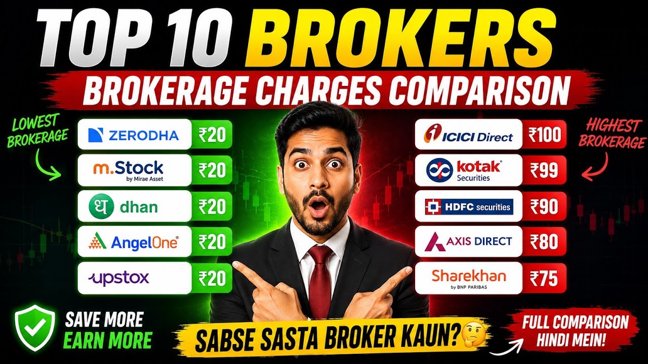 Top 10 Demat Accounts Brokerage Comparison 2026 🔥 Lowest Charges Revealed!
