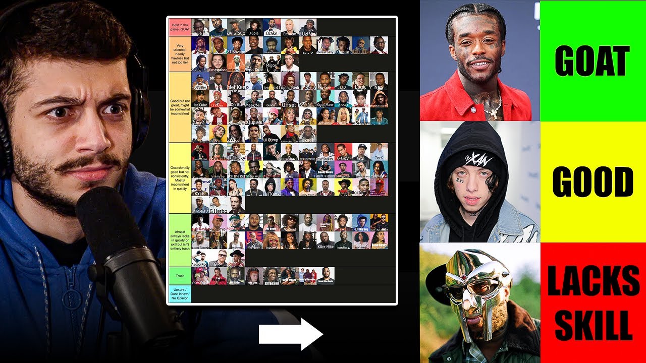 This Tier List is HORRIBLE