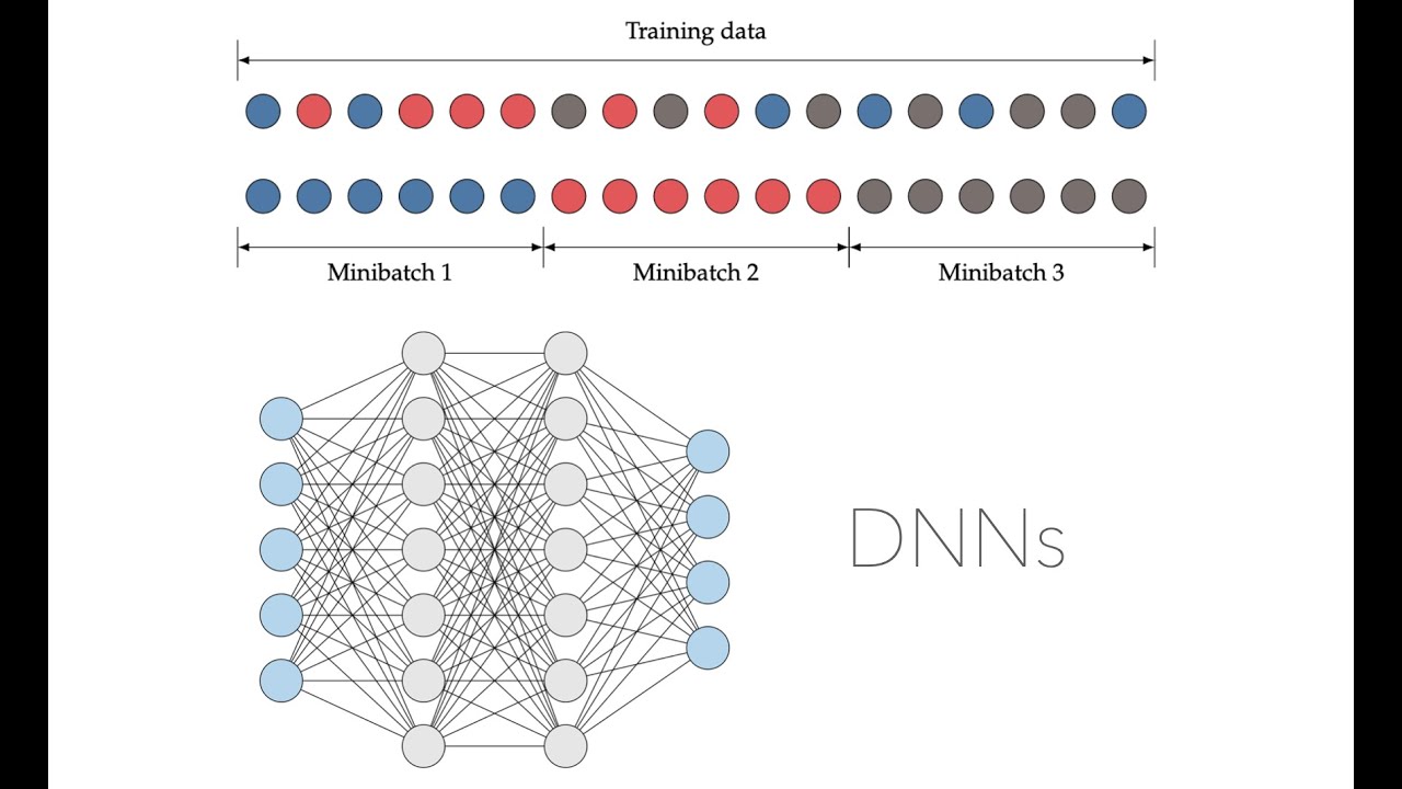 Deep Neural Networks