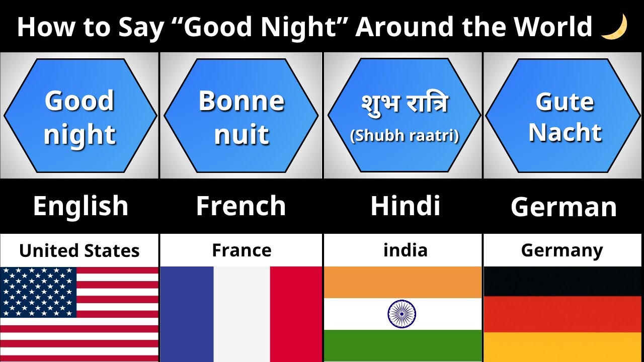 Good Night in 50 Languages 🌙 | How to Say “Good Night” Around the World
