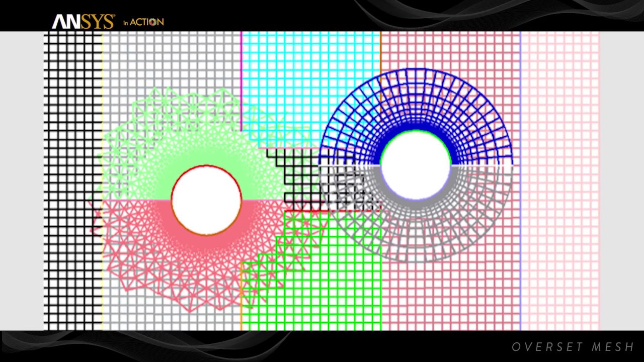 ANSYS in Action - Overset Mesh