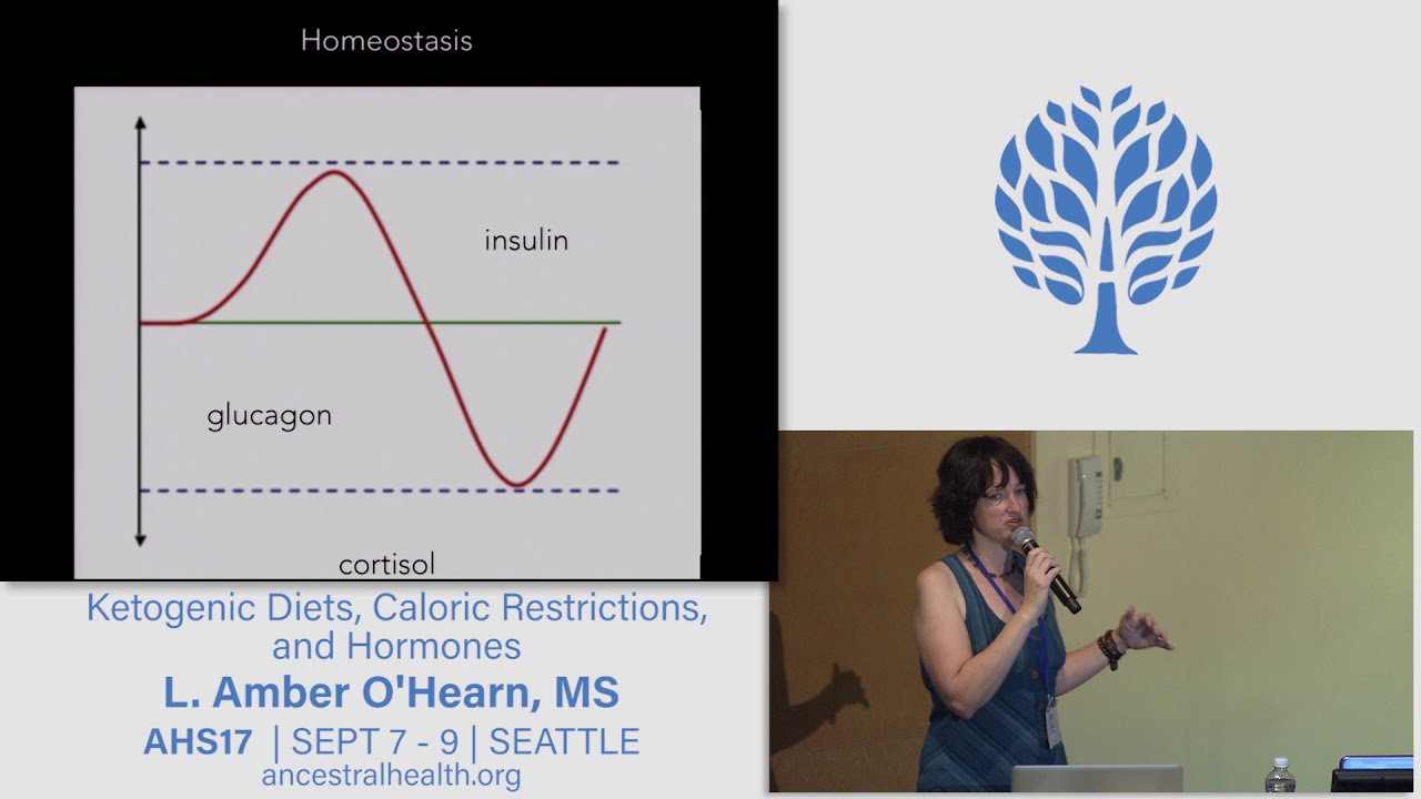 AHS17 Ketogenic Diets, Caloric Restriction, and Hormones - L. Amber O'Hearn