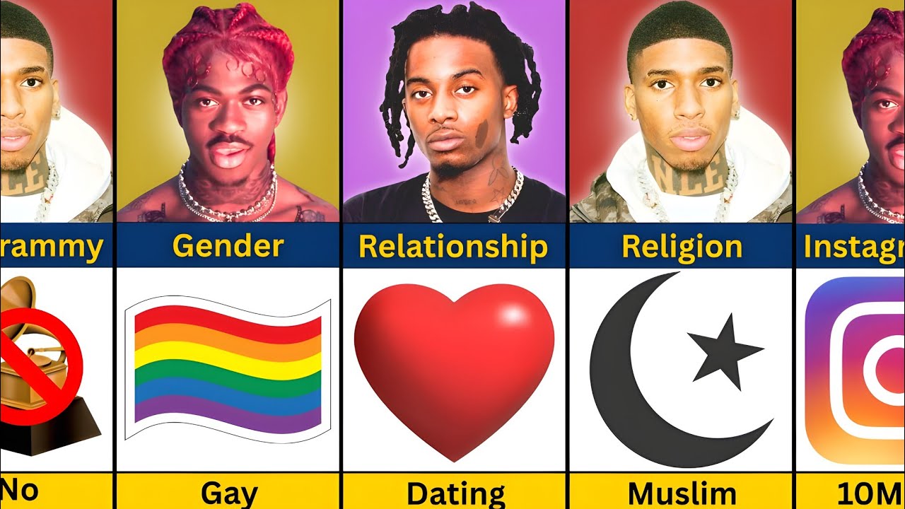 Comparison: Lil Nas X vs Playboi Carti vs NLE Choppa 