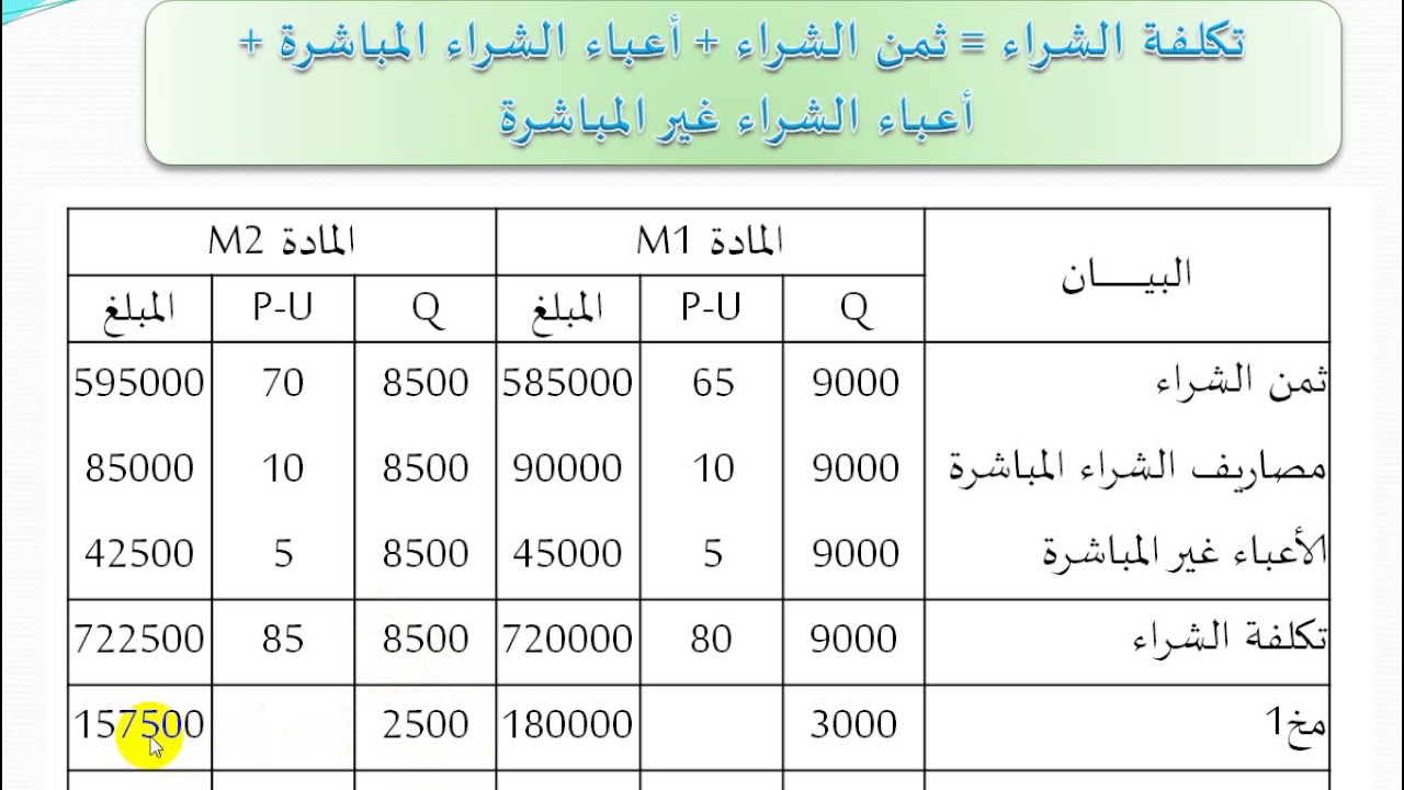 الوحدة 15 حساب التكاليف والنتيجة التحليلية
