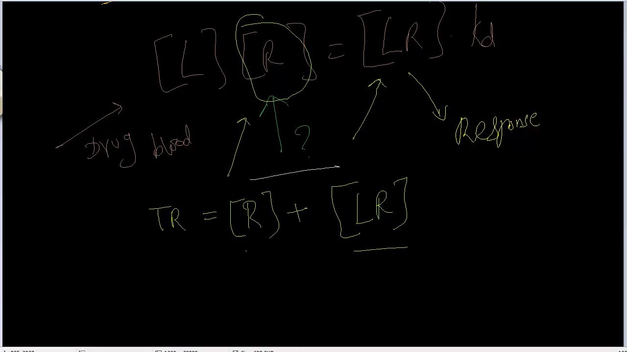 Emax Equation from Drug Receptor Theory