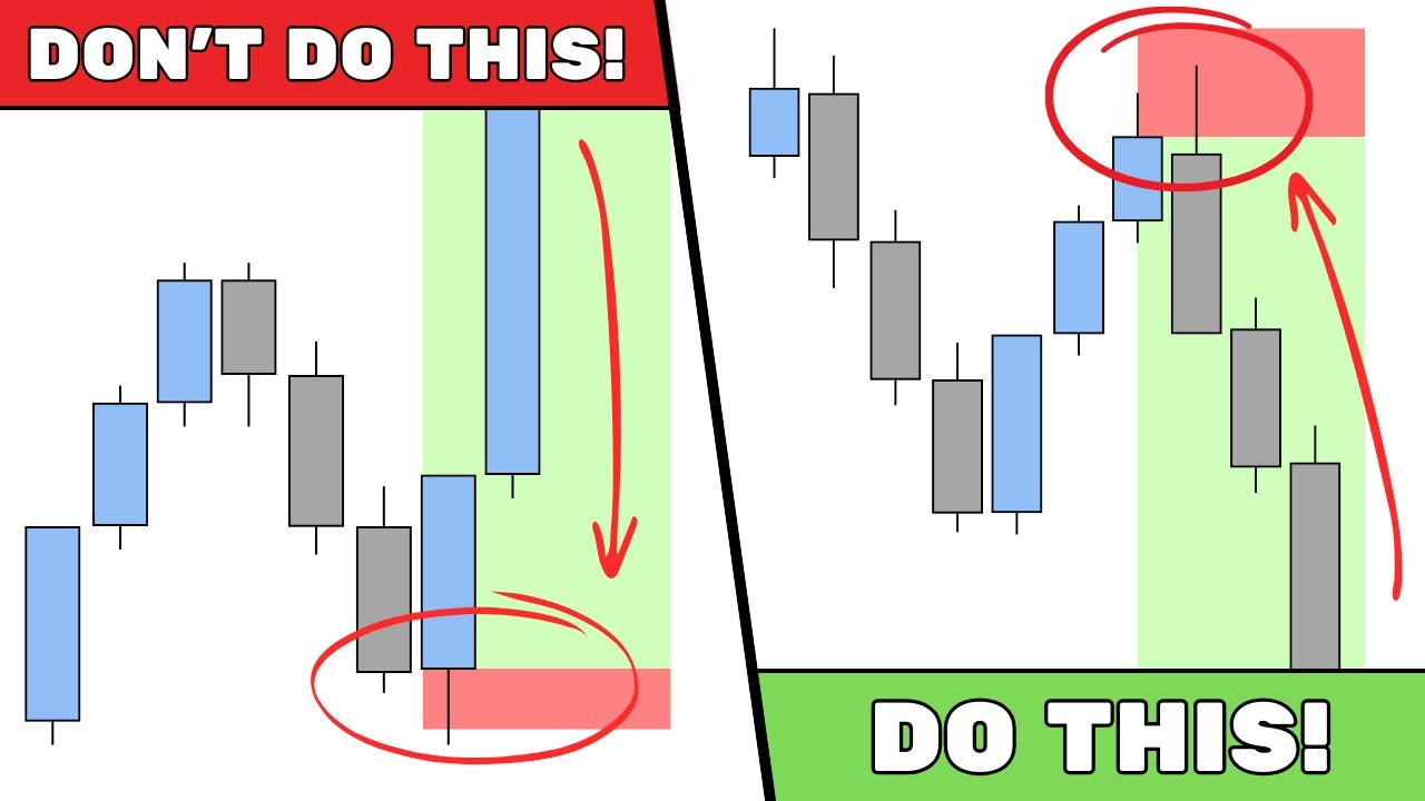 Where To Put Your Stop Loss (For The BEST Results)