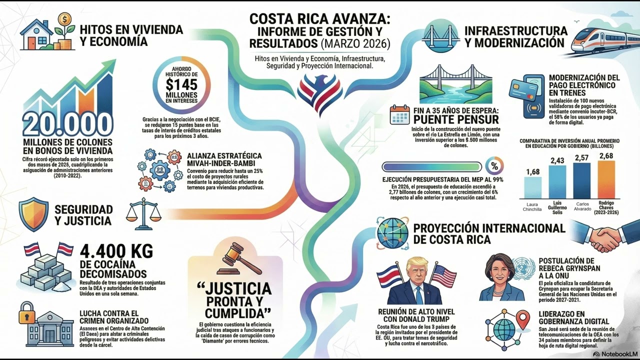 Resumen Sancarleño de la Conferencia de prensa 20260304