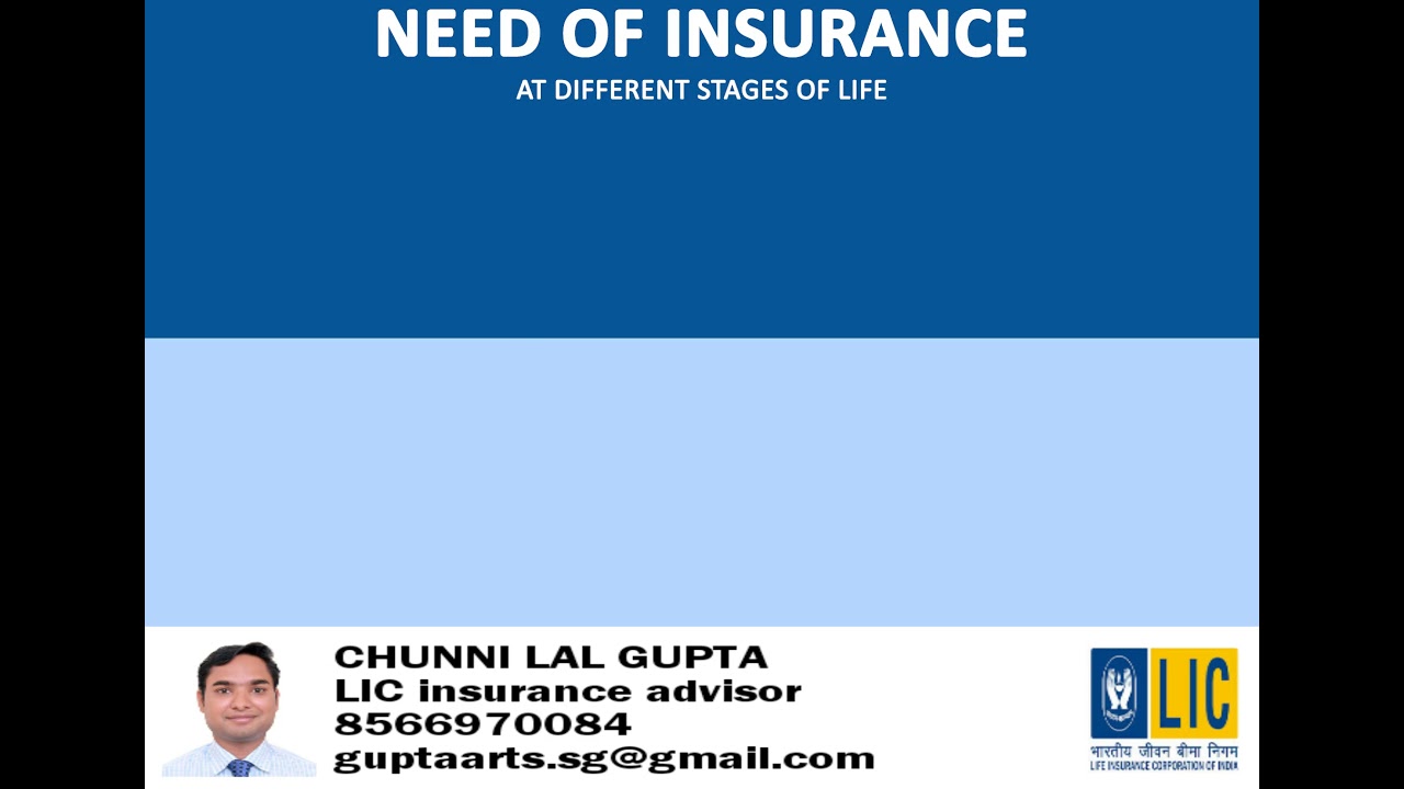 lic of India