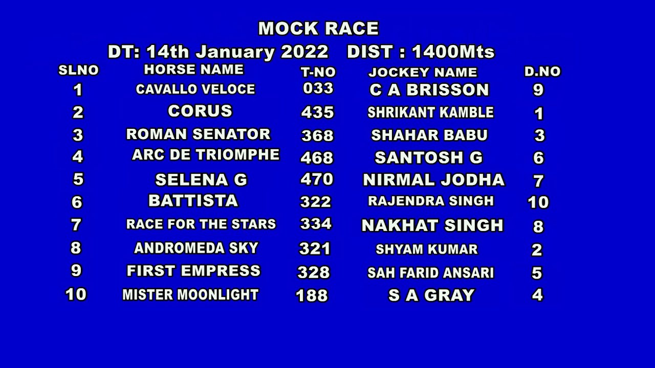 Cavallo Veloce With C A Brisson up wins the Mock Race on 14-01-2022