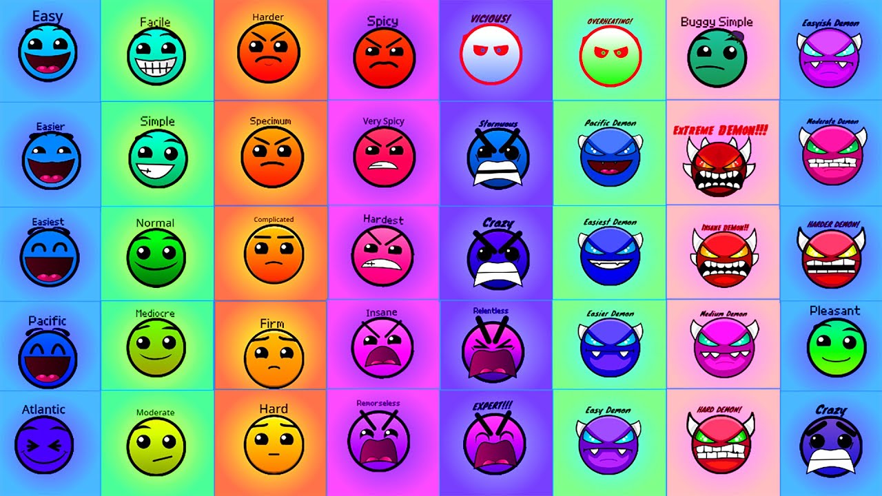 Difficulty blocks But GD Difficulties Band Plus 2.3 | Demon icon Table