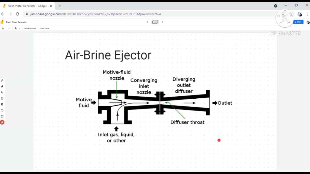 Fresh Water Generator working principle