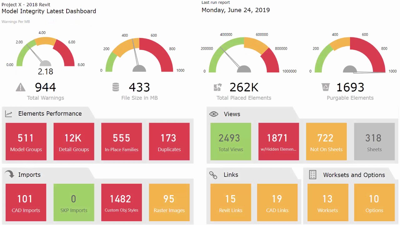 Revit Model Health Dashboard Sample