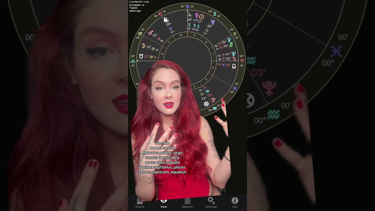 how to find who you&rsquo;re going to date or marry using astrology