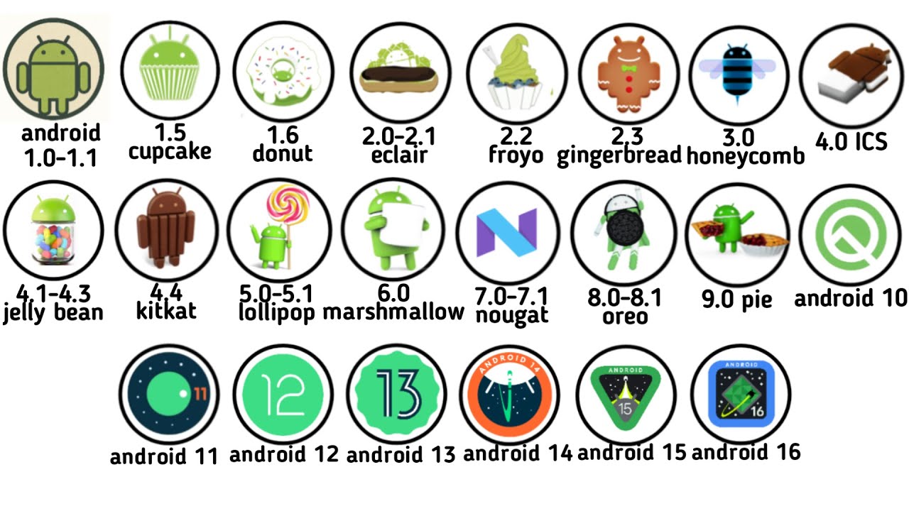SEMUA GENERASI ANDROID DARI MASA KE MASA DIJELASKAN DALAM 10 MENIT