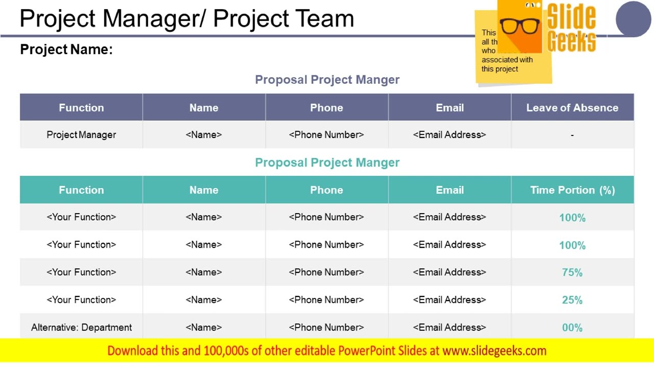 Project Manager Project Team Ppt Powerpoint Presentation Inspiration Layouts