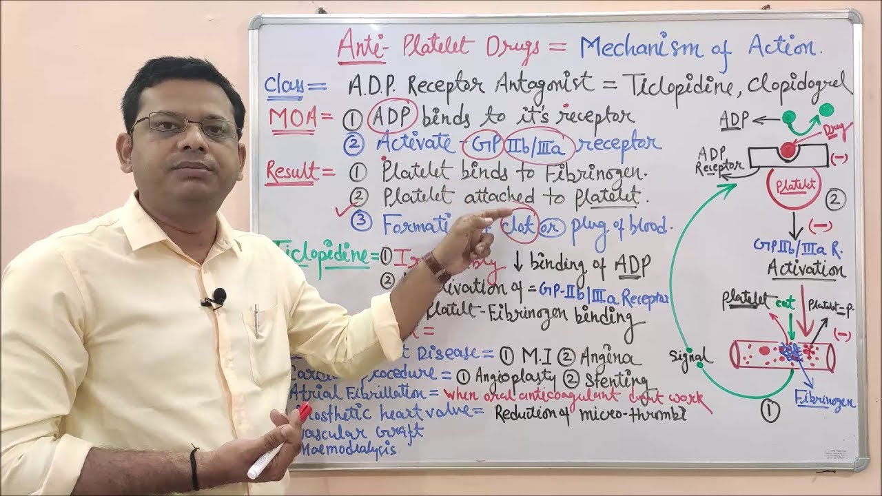 Antiplatelet Drugs (Part 03) Ticlopidine | Mechanism of Action of Ticlopidine | Ticlopidine MOA