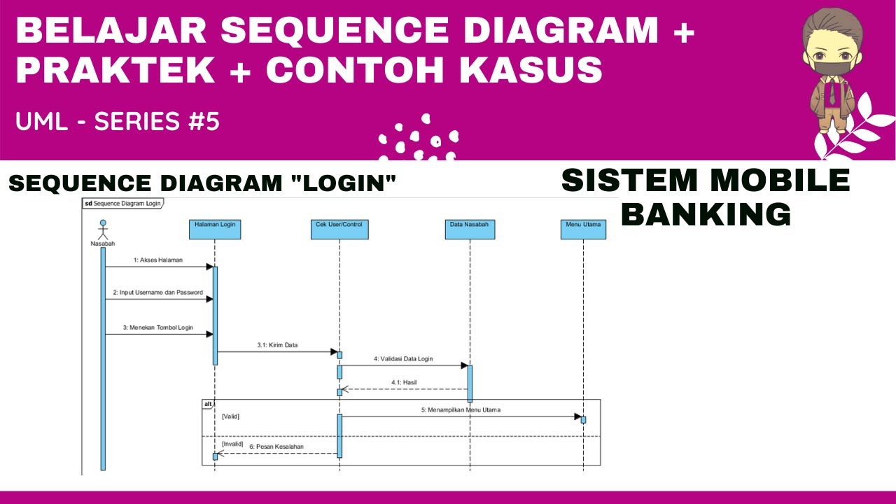 BELAJAR SEQUENCE DIAGRAM + PRAKTEK + CONTOH KASUS | UML - SERIES #5