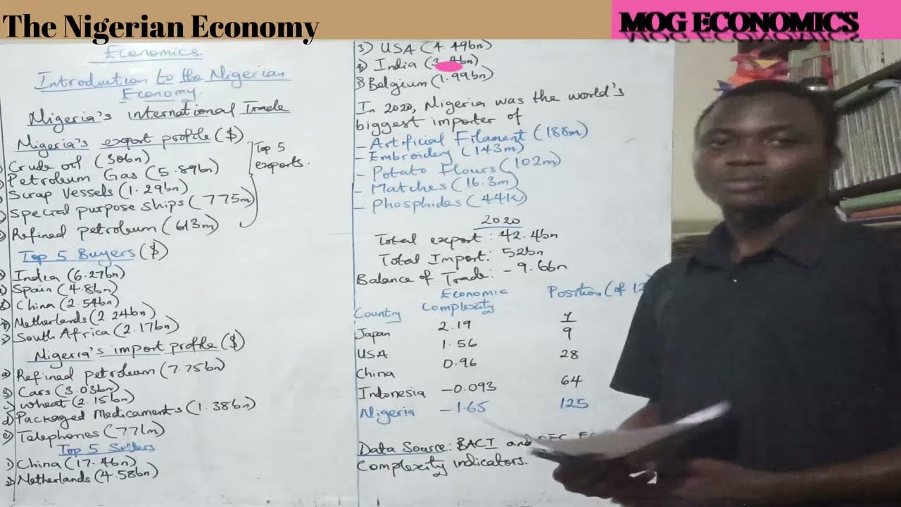Structure of the Nigerian Economy 3