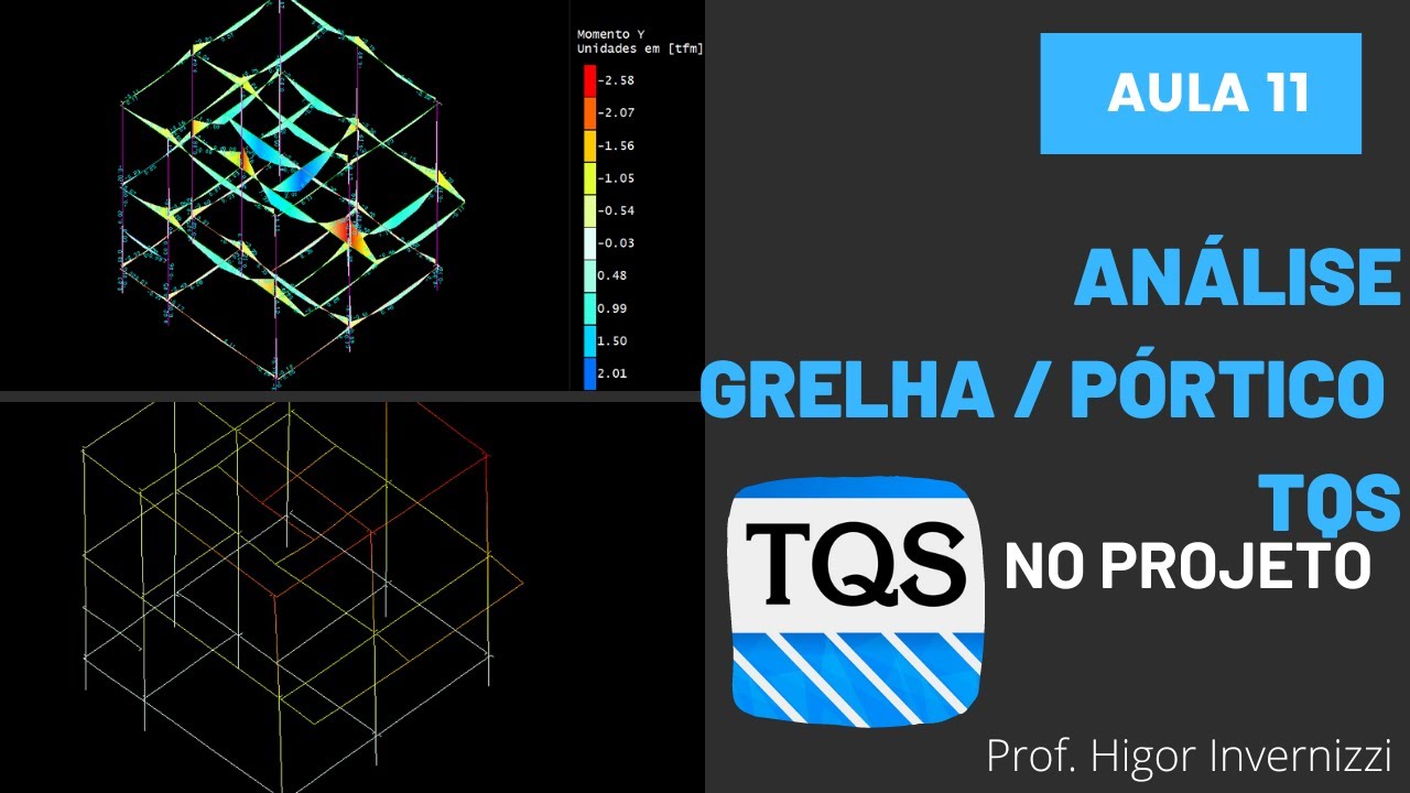 #11 CURSO TQS - ANÁLISE DA GRELHA / PÓRTICO