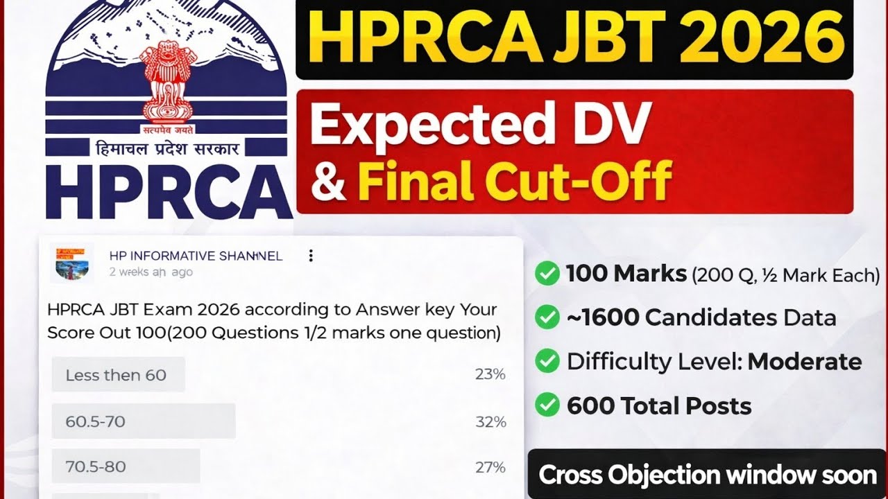 HPRCA JBT 2026 Expected Cut-Off  DV & Final Marks Analysis Total 600 Seats, Normalisation 
