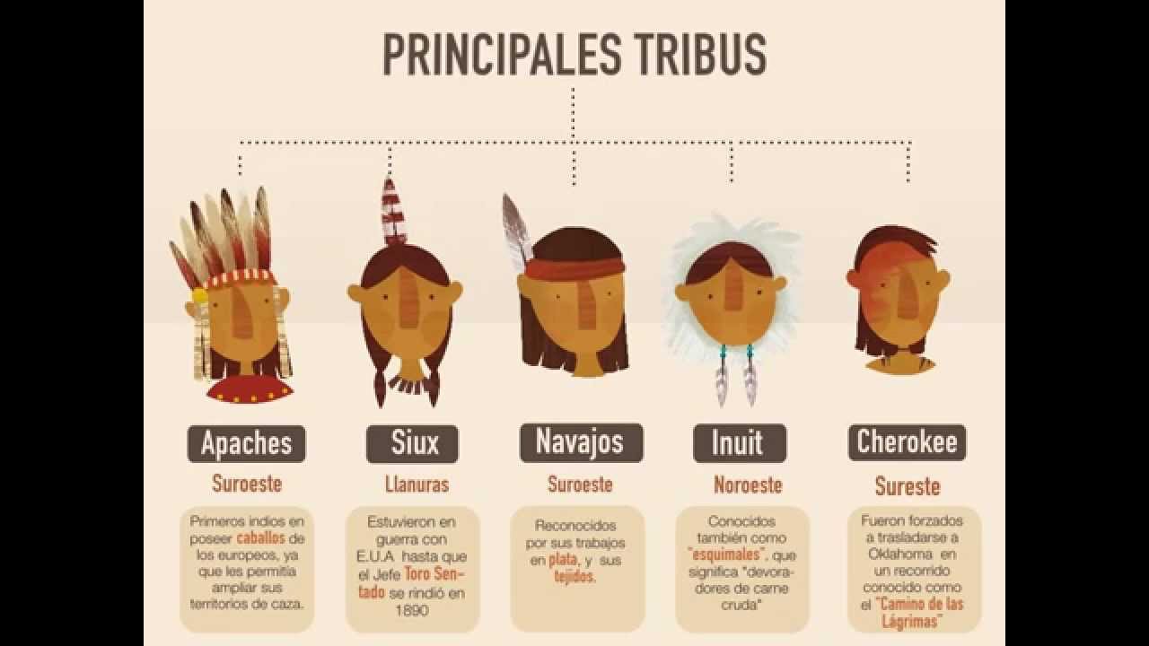 Nativos Americanos (Norte de América)