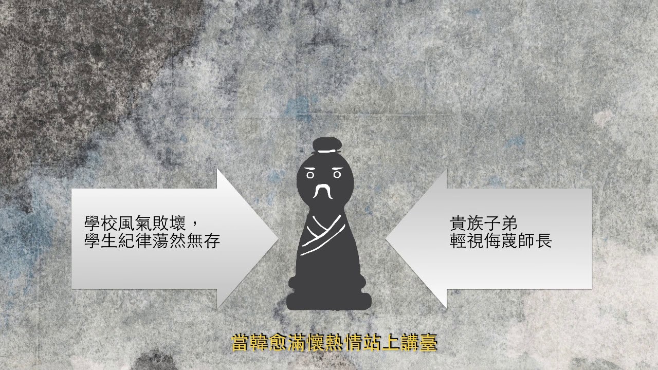 高一國文｜師說：導論（論說散文）