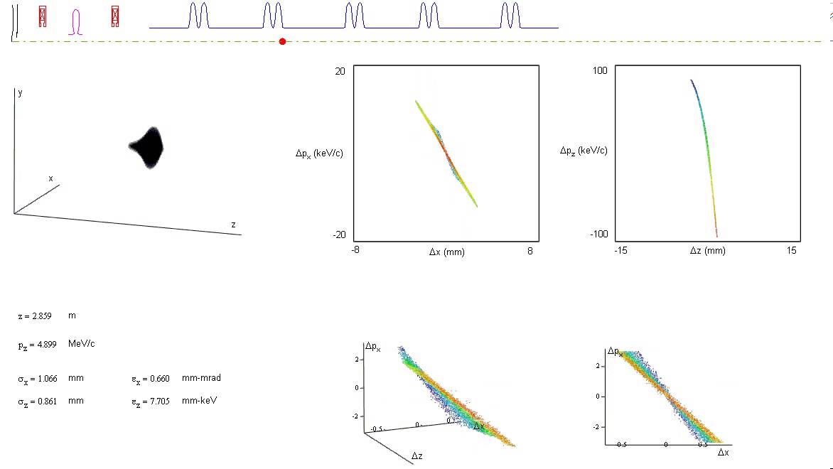 animation of beam dynamics in ERL photoinjector