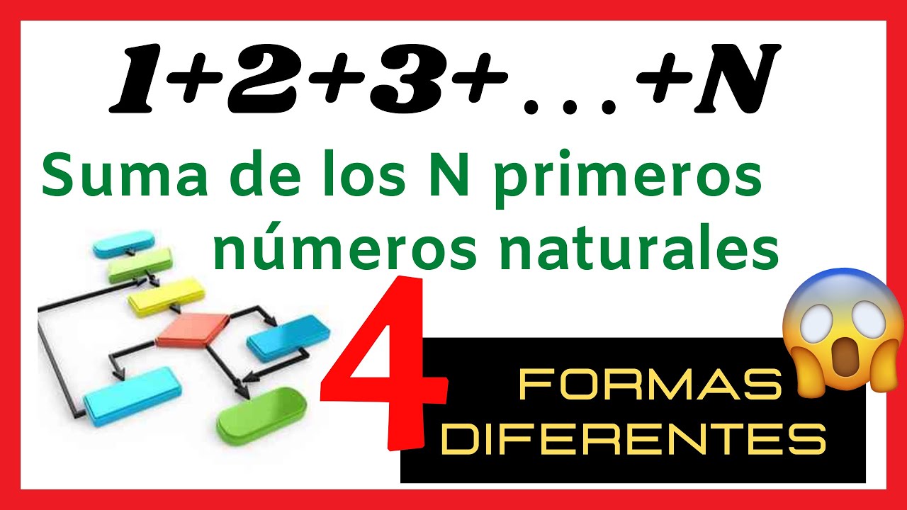 😱▶▶4 FORMAS DE DIAGRAMA DE FLUJO ▶ PARA  CALCULAR LA SUMA DE LOS N PRIMEROS NÚMEROS NATURALES 😱