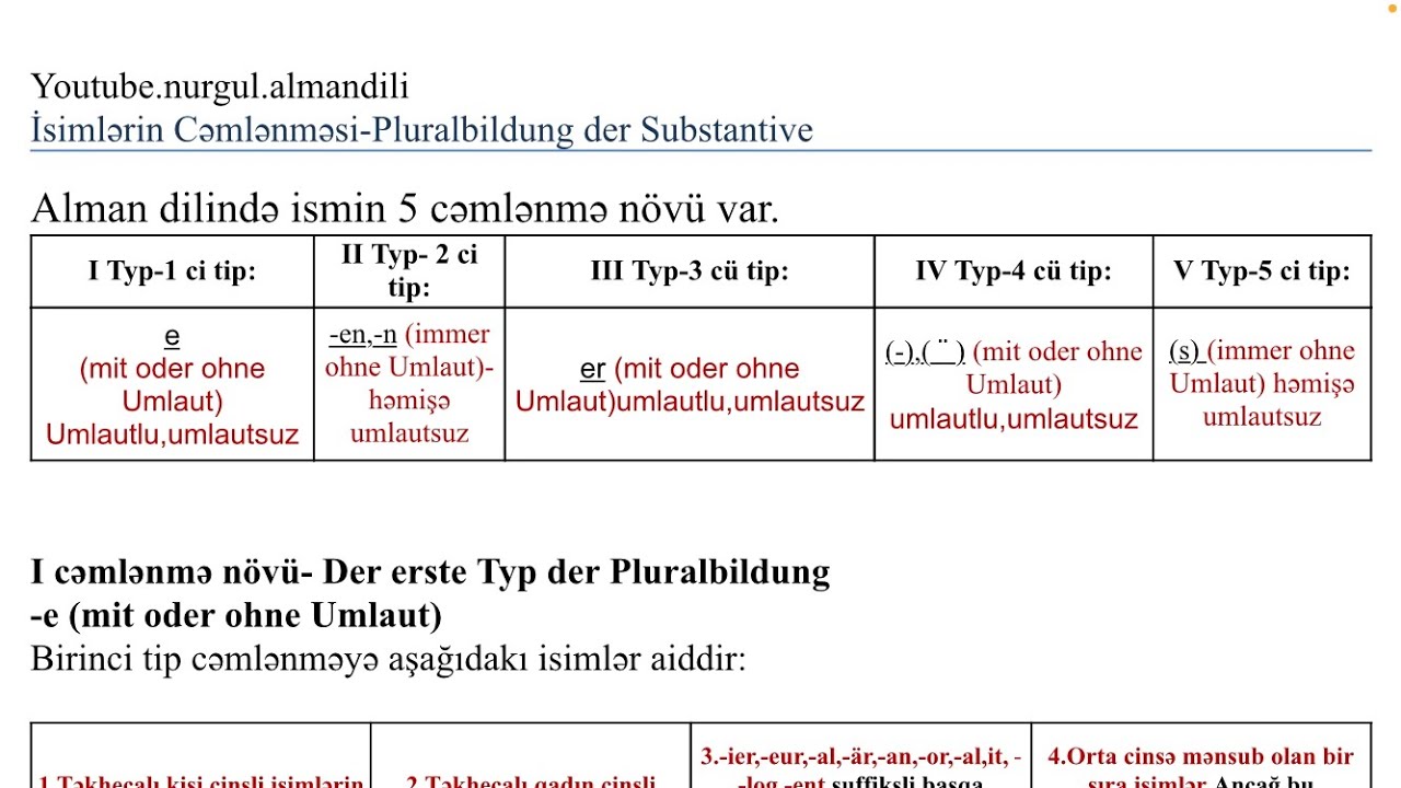 Alman dili-İsim(IVhisse)İsimlərin Cemlenmesi-Pluralbildung der Substantive #almandili #deutsch