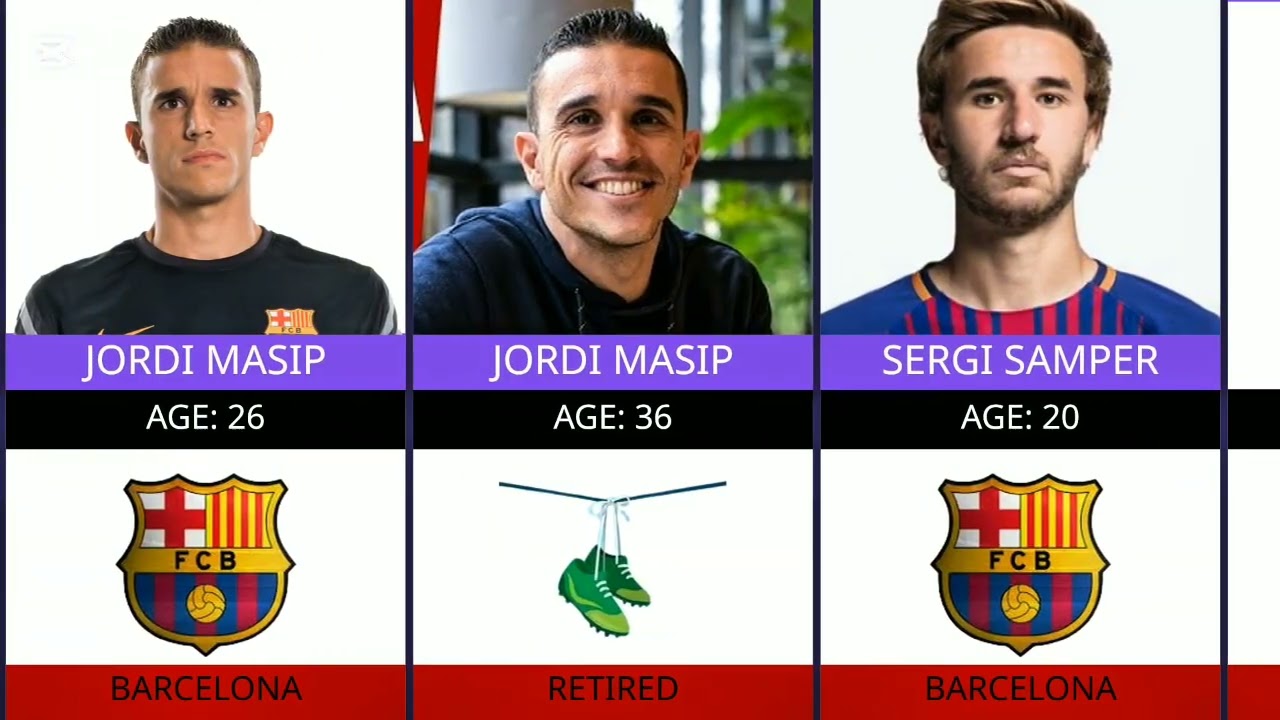 Barcelona Squad 10 Years Ago 🔵🔴 | Where Are They Now?