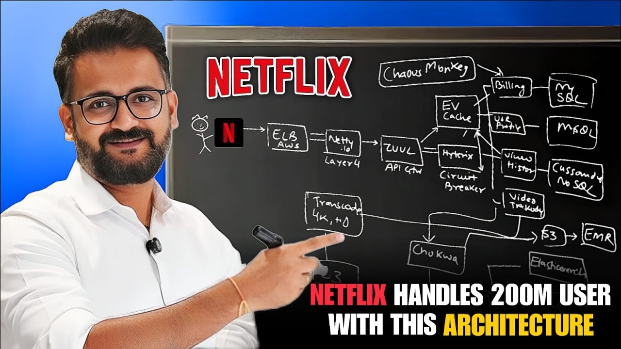 Техническая архитектура Netflix — обзор системного дизайна