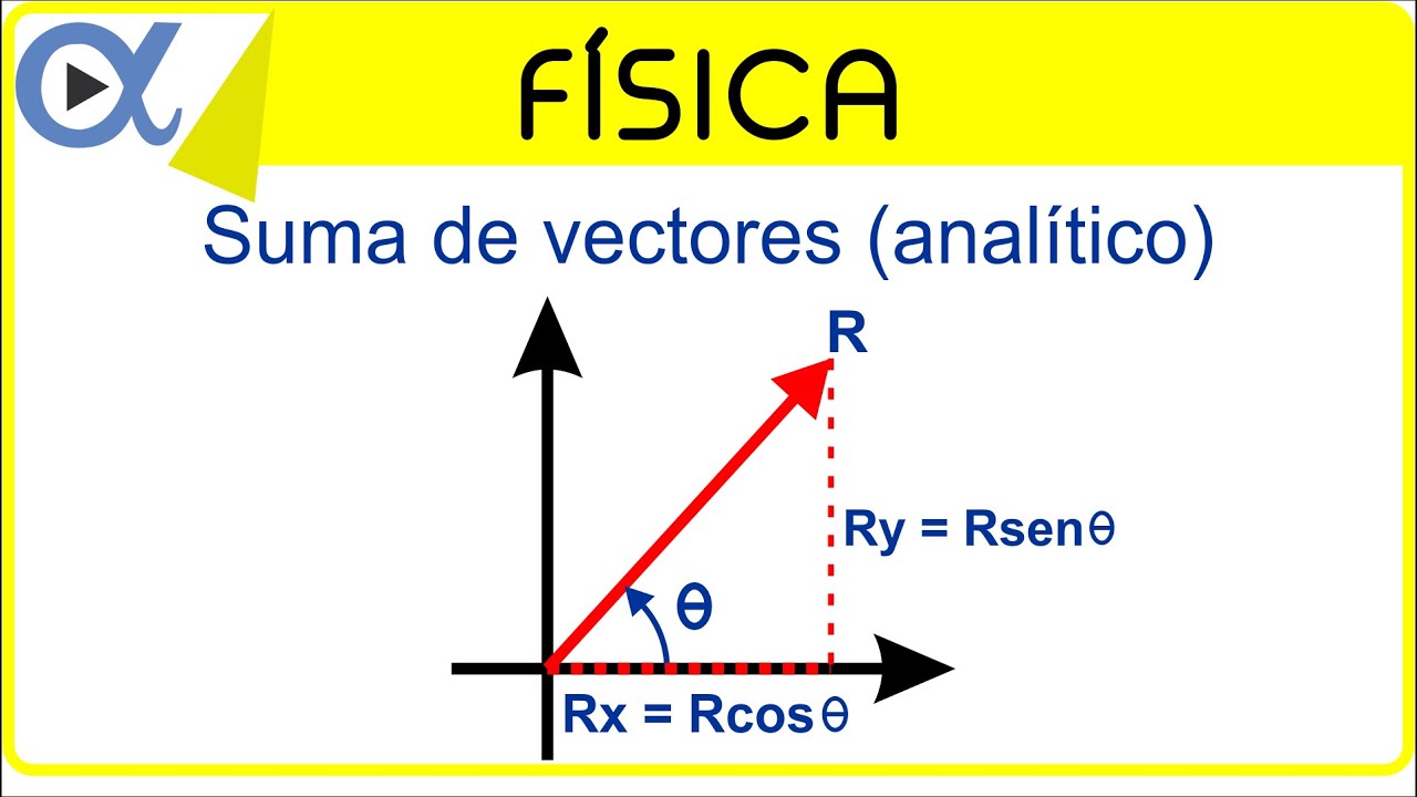 Suma de vectores por el método analítico (componentes rectangulares) ejemplo 1 de 3 | Física
