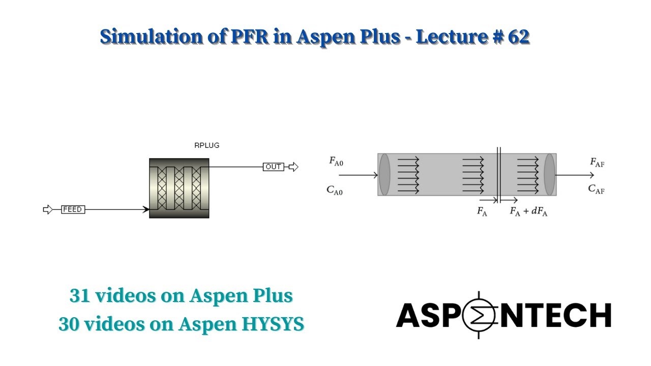 Simulation of Plug Flow Reactor (RPFR) in Aspen Plus - Lecture # 62