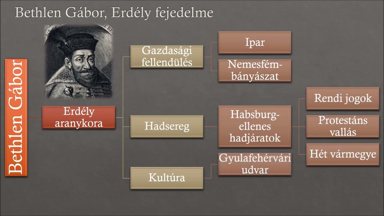 9. Bocskai, Bethlen és Zrínyi - Hangos törikönyv