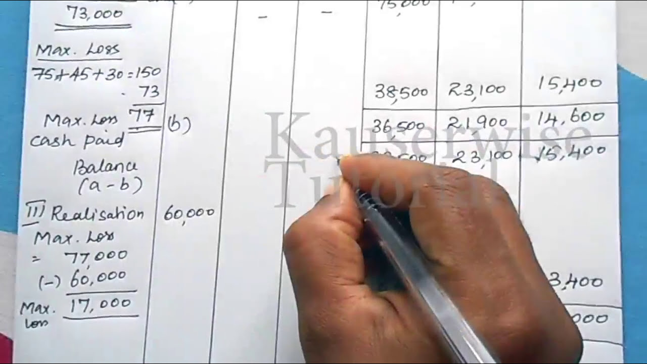 [2] Dissolution of Partnership firm || Piecemeal Distribution || Maximum Loss Method || Kauserwise