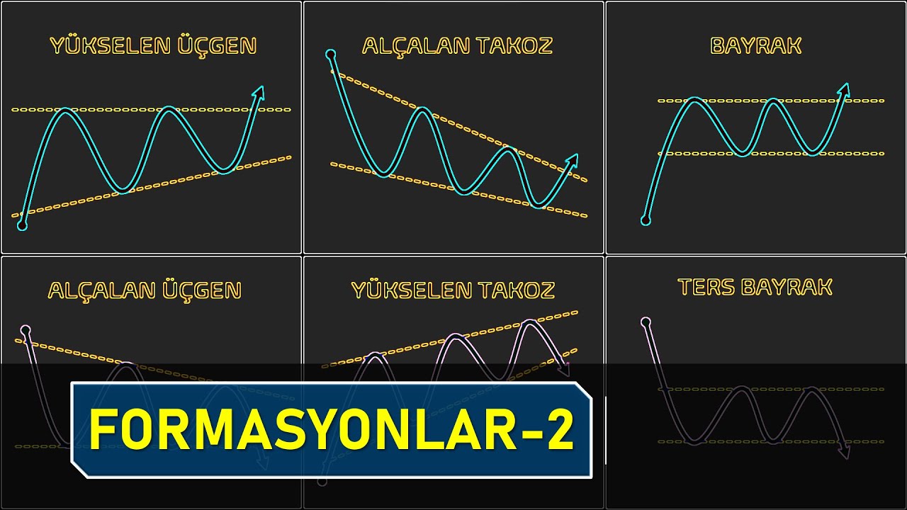 Teknik Analiz Formasyonları -2: Yükselen Üçgen, Simetrik Üçgen, Bayrak, Flama, Takoz...
