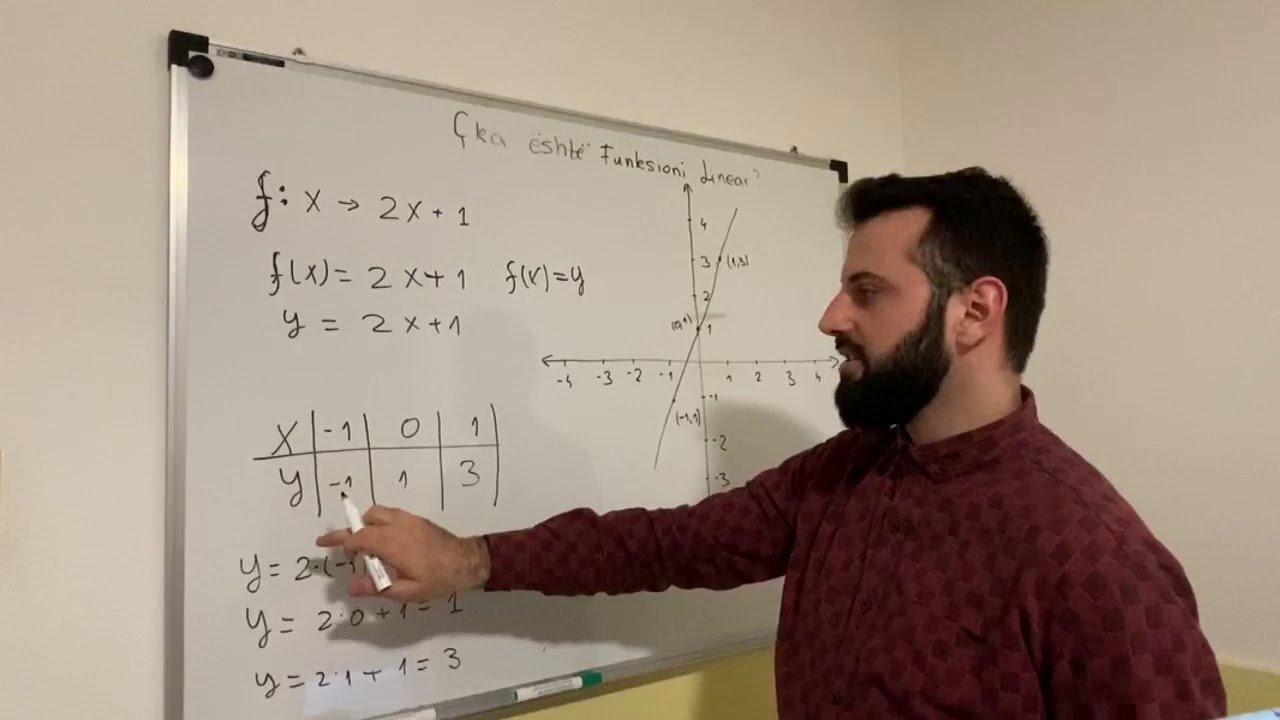 Cka është funksioni linear