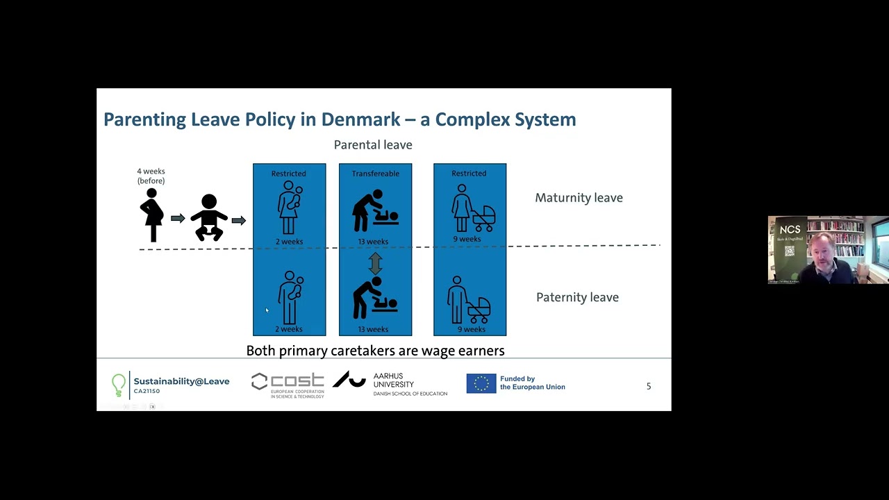OOC Parental Leave Policies & Inequalities | Denmark | Christian Christrup Kjeldsen