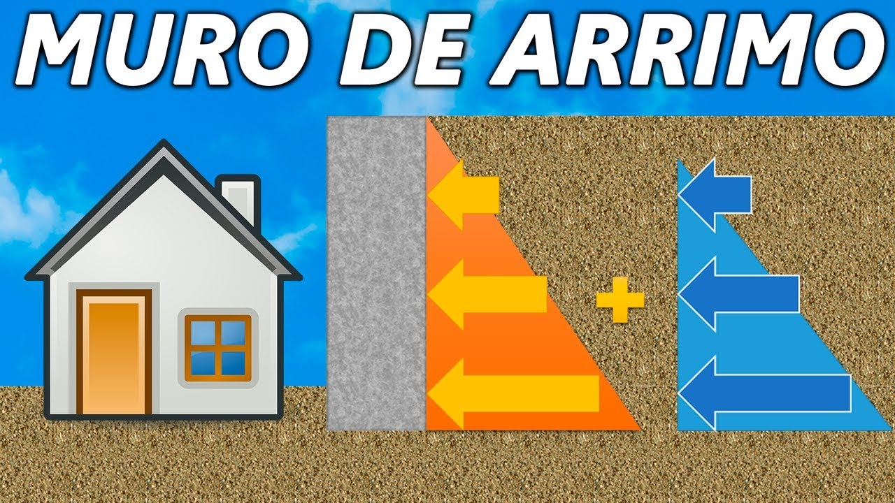 MURO DE ARRIMO | Entenda o Empuxo de Terra no Muro de Contenção