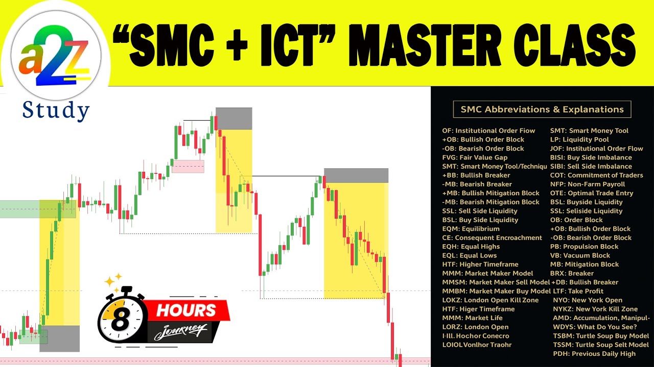 FULL SMC  ICT MASTERCLASS | A to Z ICT & SMC Full Course Beginner to Pro | #SMC folder
