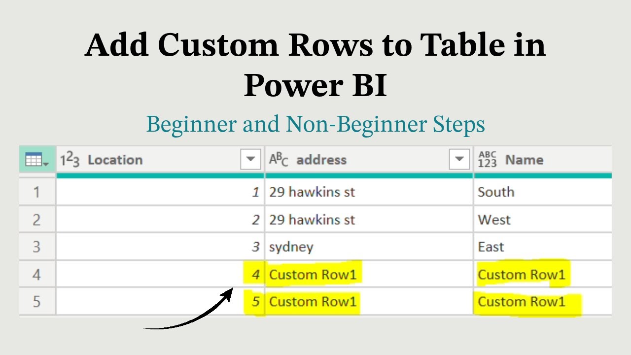 Как добавлять строки в таблицу в Power BI — Учебное пособие для начинающих и опытных пользователе...