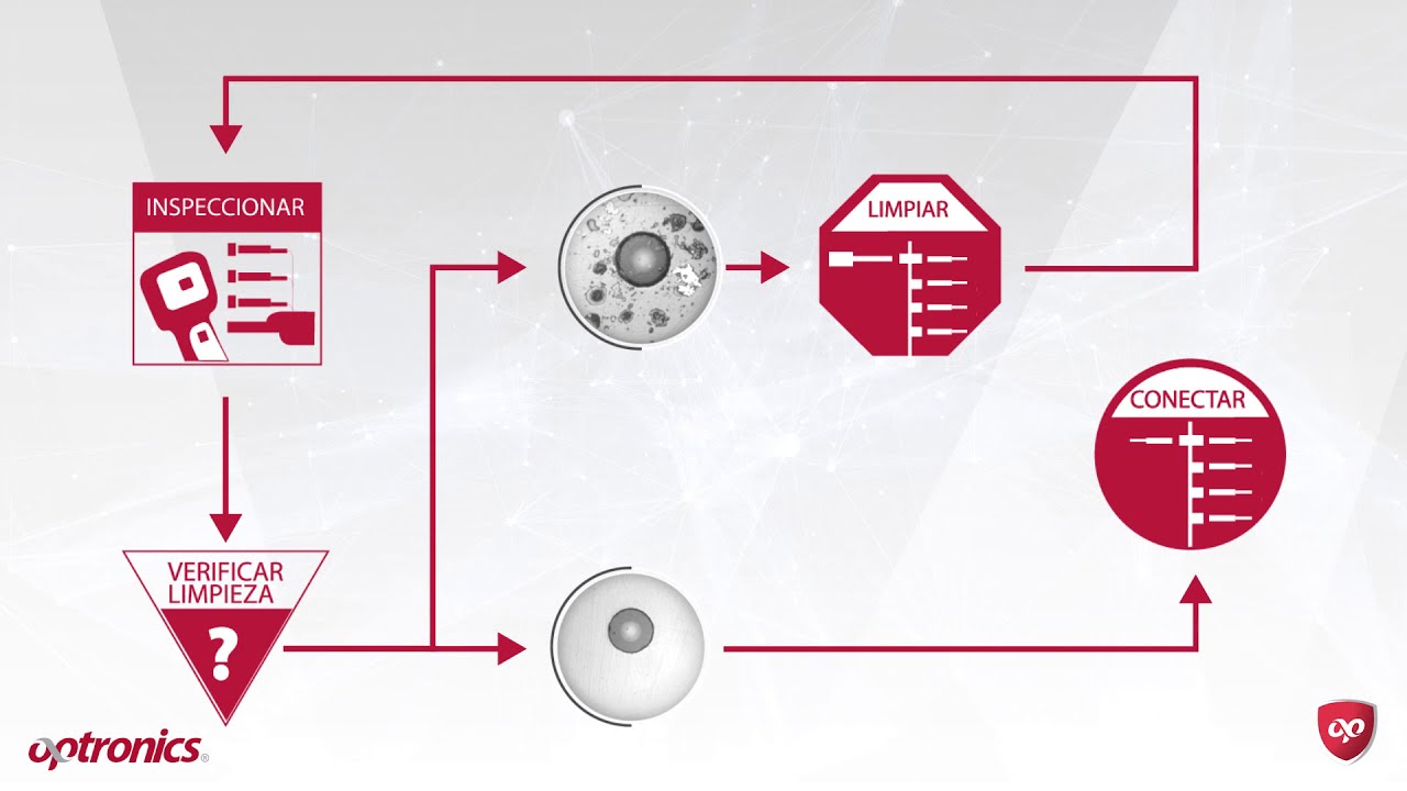 Métodos de limpieza en conectores de fibra óptica Optronics