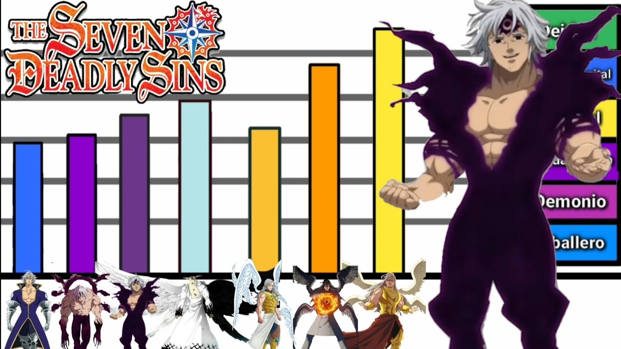 Explicacion: Niveles de Poder de Estarossa | Nanatsu No Taizai