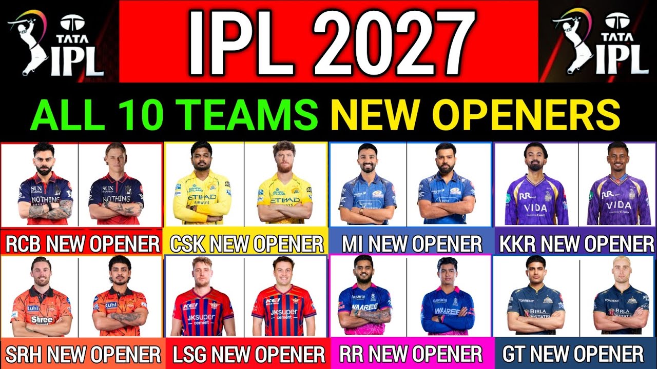 IPL 2027 | All Teams New Openers List | All 10 Teams Openers List | All Openers List in IPL 2027