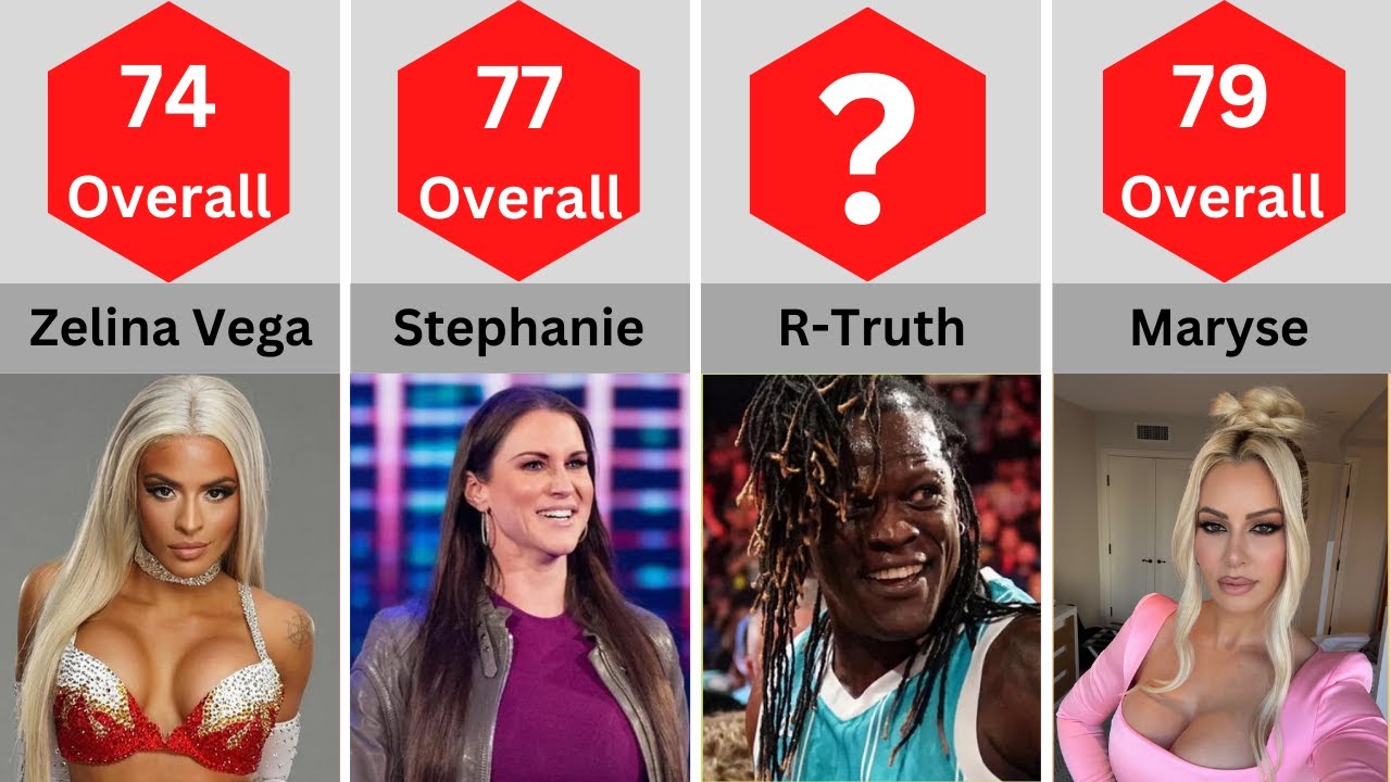 WWE Superstars Ratings in WWE 2K23