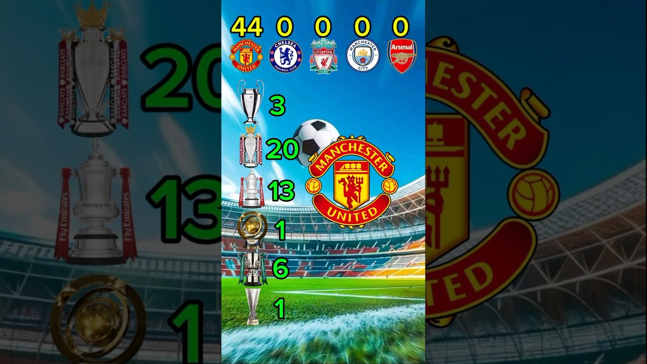 BIG 5 Trophy Battle! 🏆 Man Utd vs City vs Liverpool vs Arsenal vs Chelsea (2026)